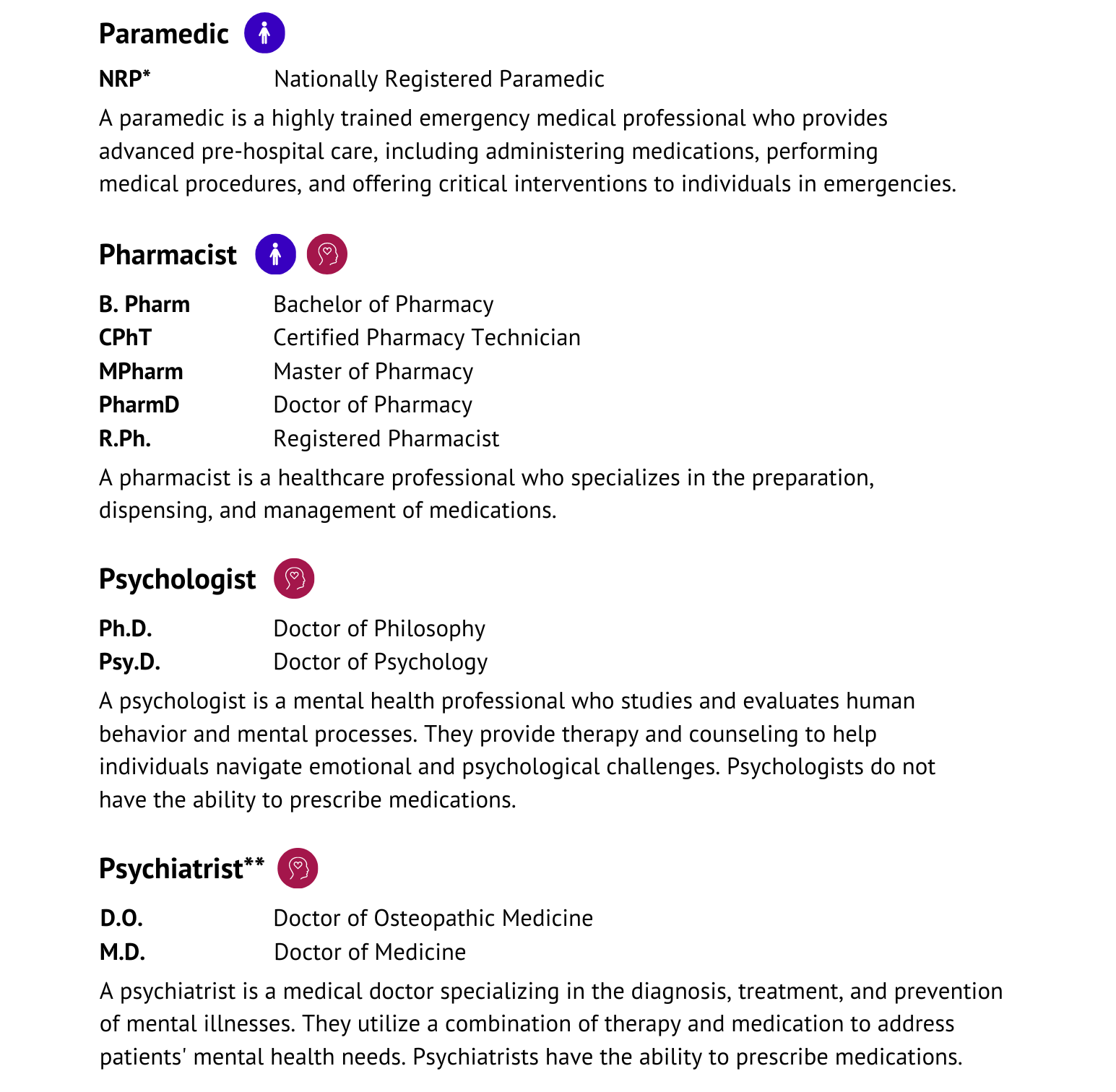 Medical Credentials Explained